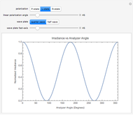 Polarization of an Optical Wave through Polarizers and Plates - Wolfram Demonstrations Project