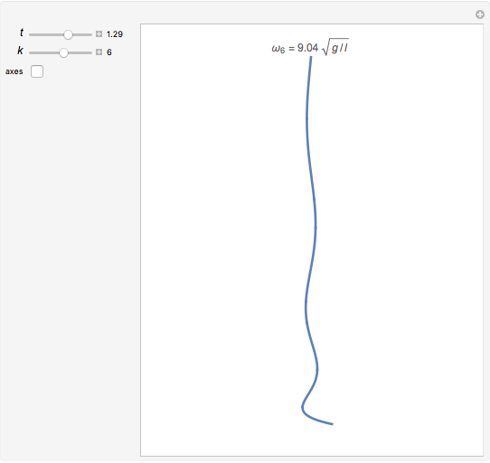 Vibrations of a Hanging String - Wolfram Demonstrations Project