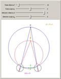 Vieth-Müller Circles (Visual Depth Perception 8)