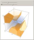 Voronoi Diagrams in 3D