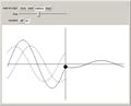 Wave Reflection and Transmission on a String with a Mass in the Middle