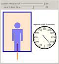 Weight of a Person Riding in an Elevator