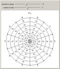 Wheel of Congruence Classes of Integers Modulo n