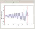 Wigner Distribution Function for Harmonic Oscillator