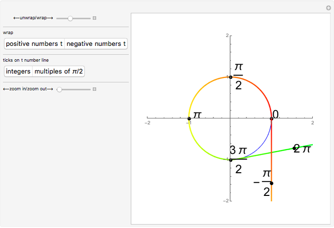 Sine, Cosine, Tangent and the Unit Circle - Wolfram Demonstrations